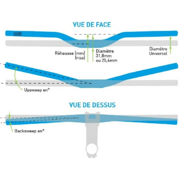Cintre VTT BBB Horizon Di2 31,8mm 4 Cintre VTT BBB Horizon Di2 31,8mm – Image 2